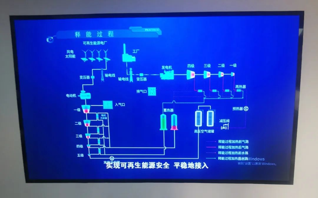 压缩空气储能项目释能示意图.jpg
