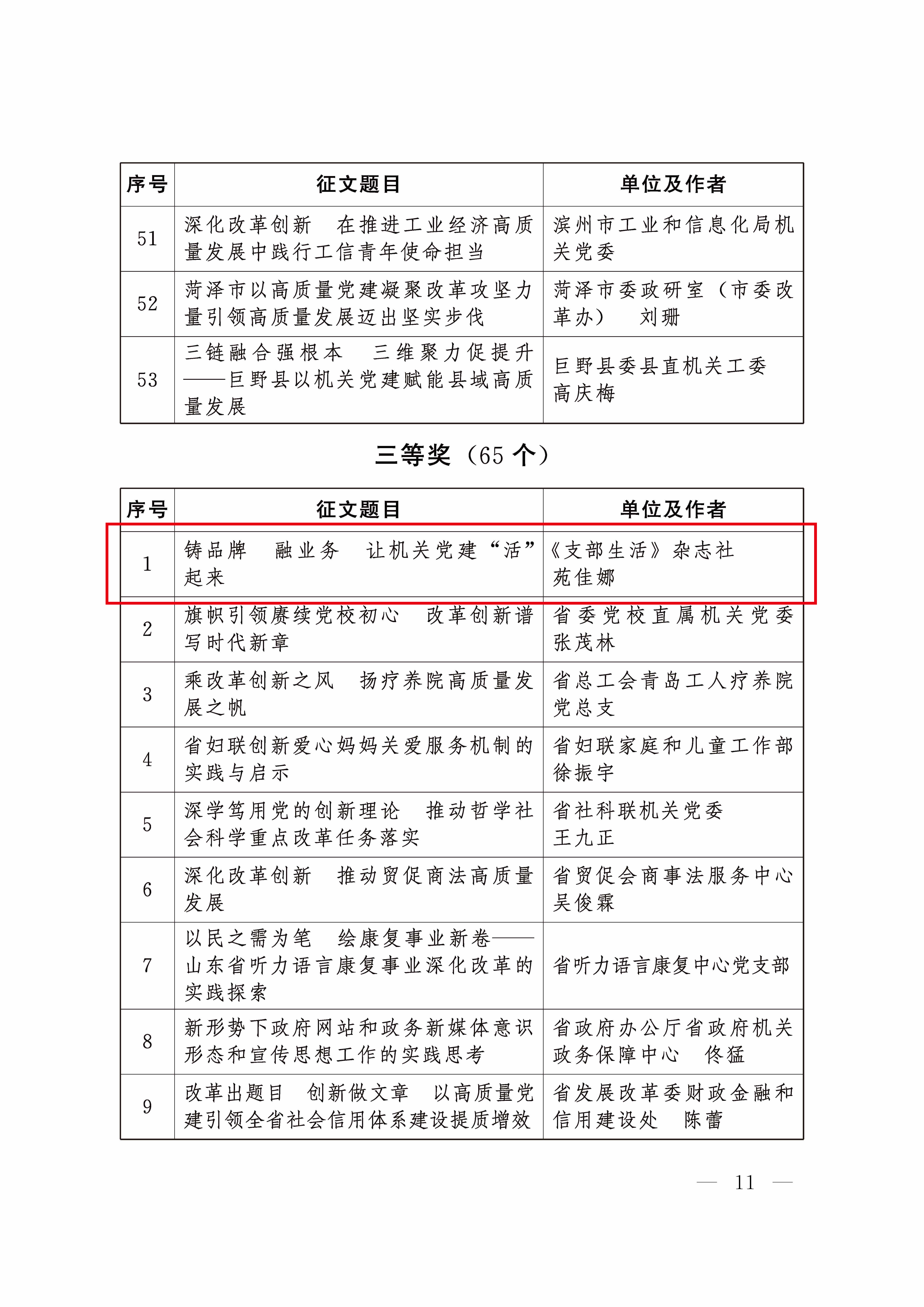 改革征文